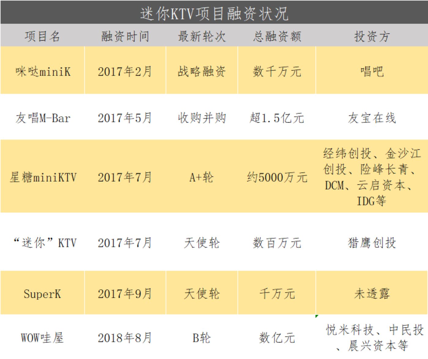 最新KTV活动促销方案盛宴开启，狂欢不止！🎤🎉