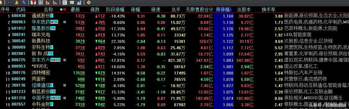 300009股票行情深度解析