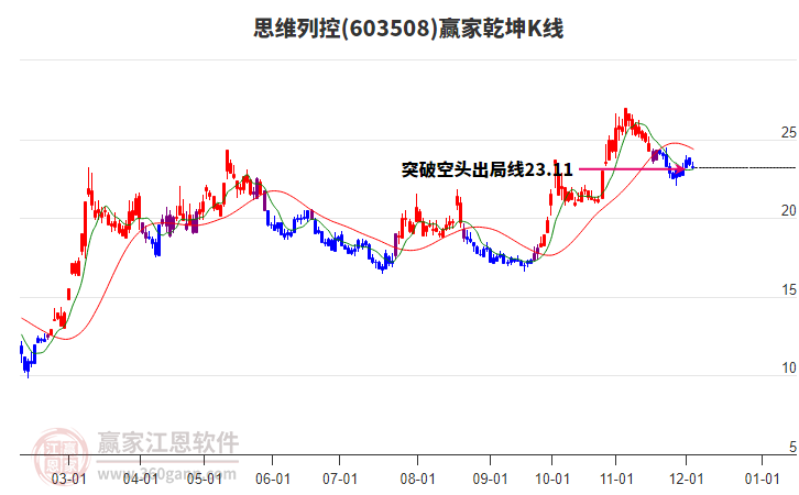 思维列控股票，时代印记与行业领航者的交融发展之路