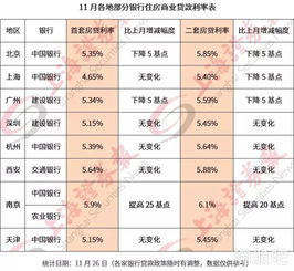 银行最新利率趋势，2025年的时代印记与影响分析