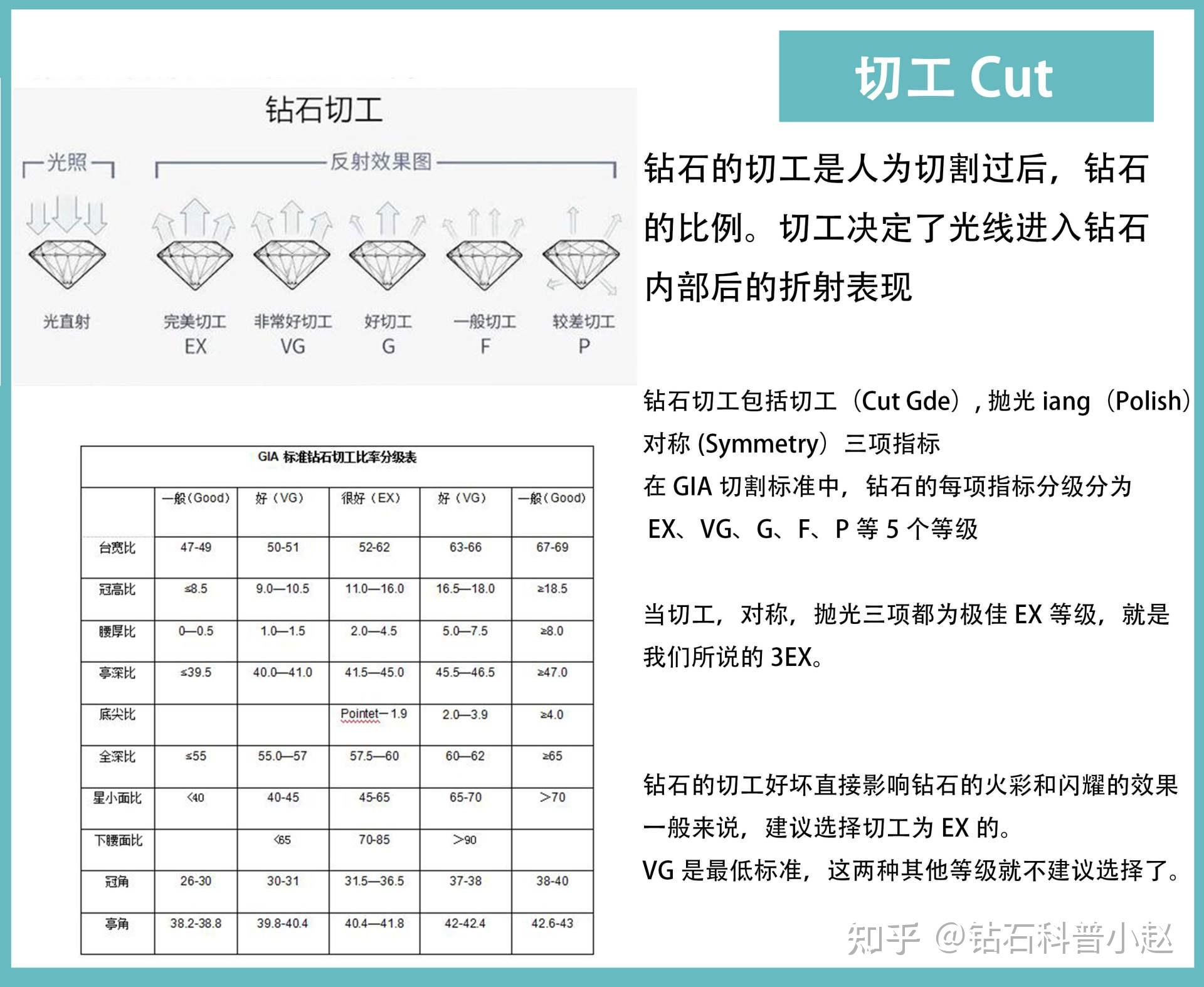 钻石最新切工，探寻自然美景的轻松之旅
