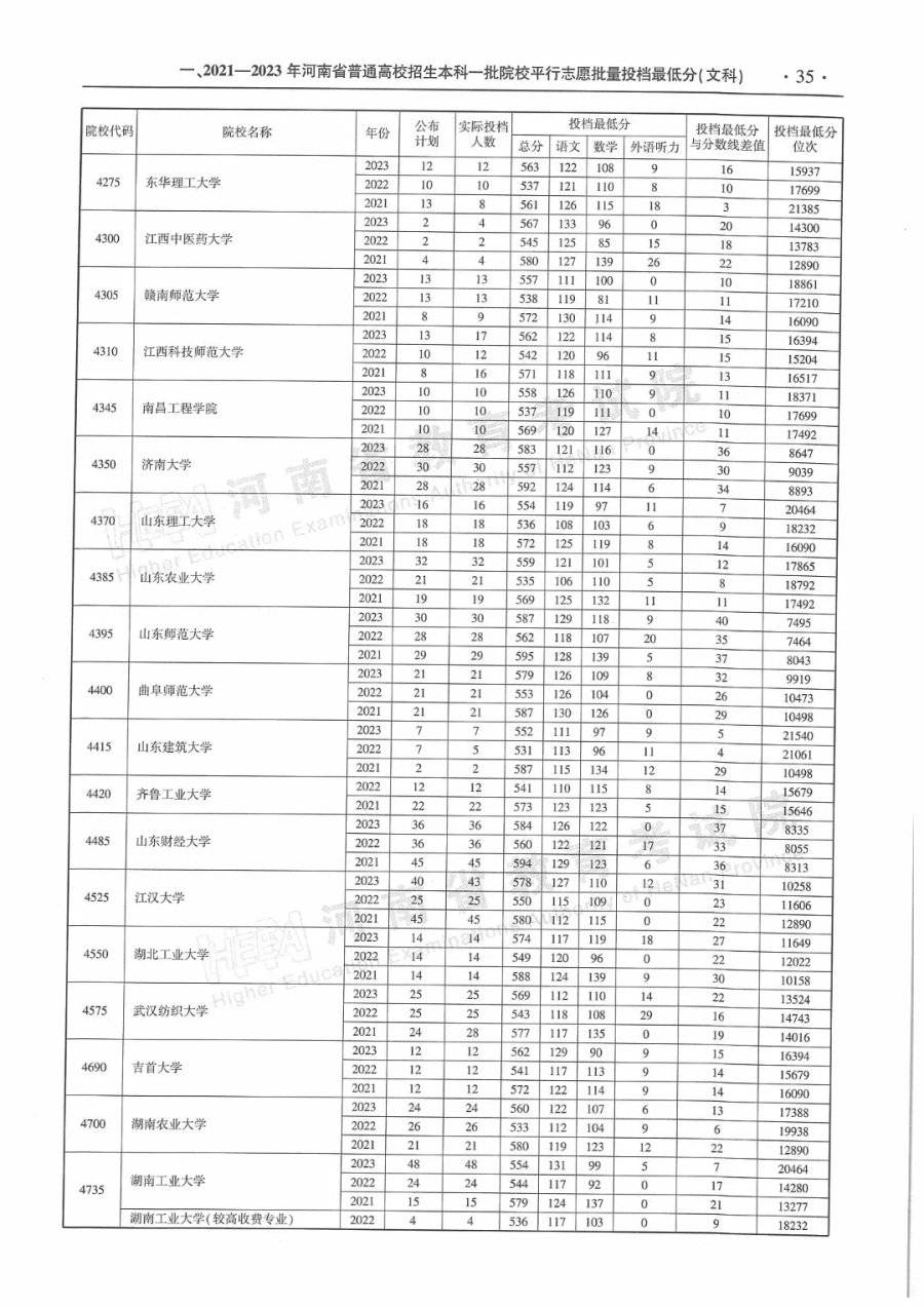 河南高考最新投档线详解与指南