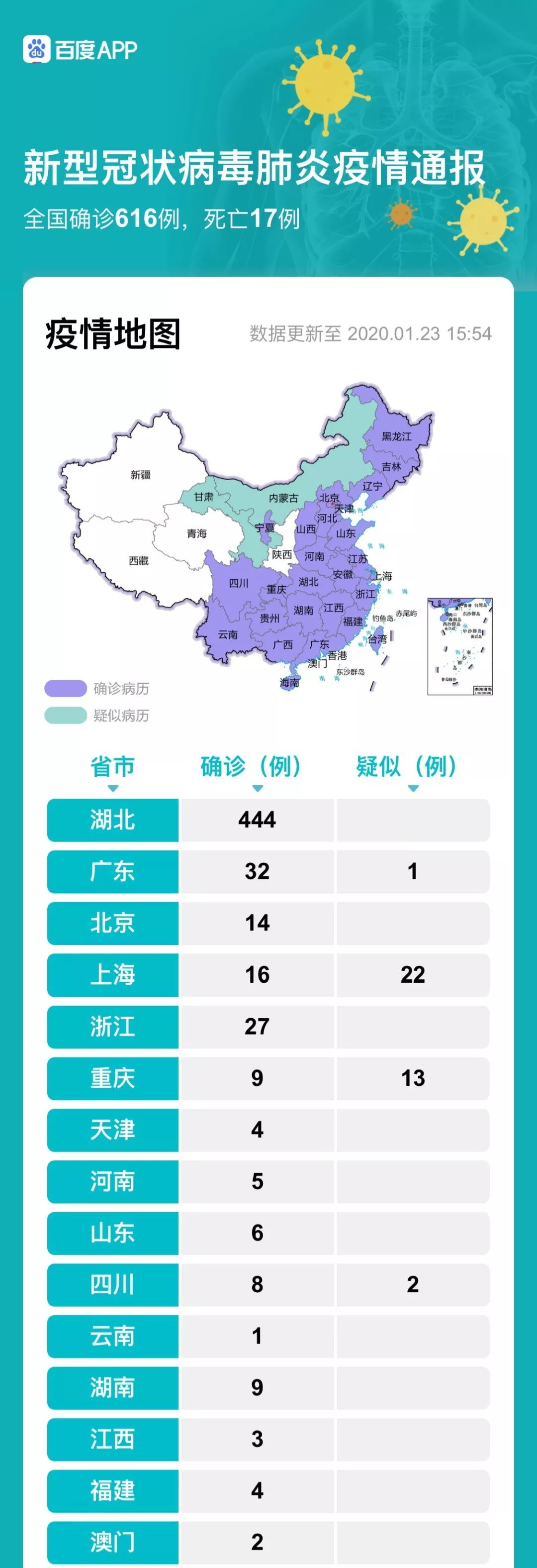 全国最新发热现象下的自然美景治愈之旅