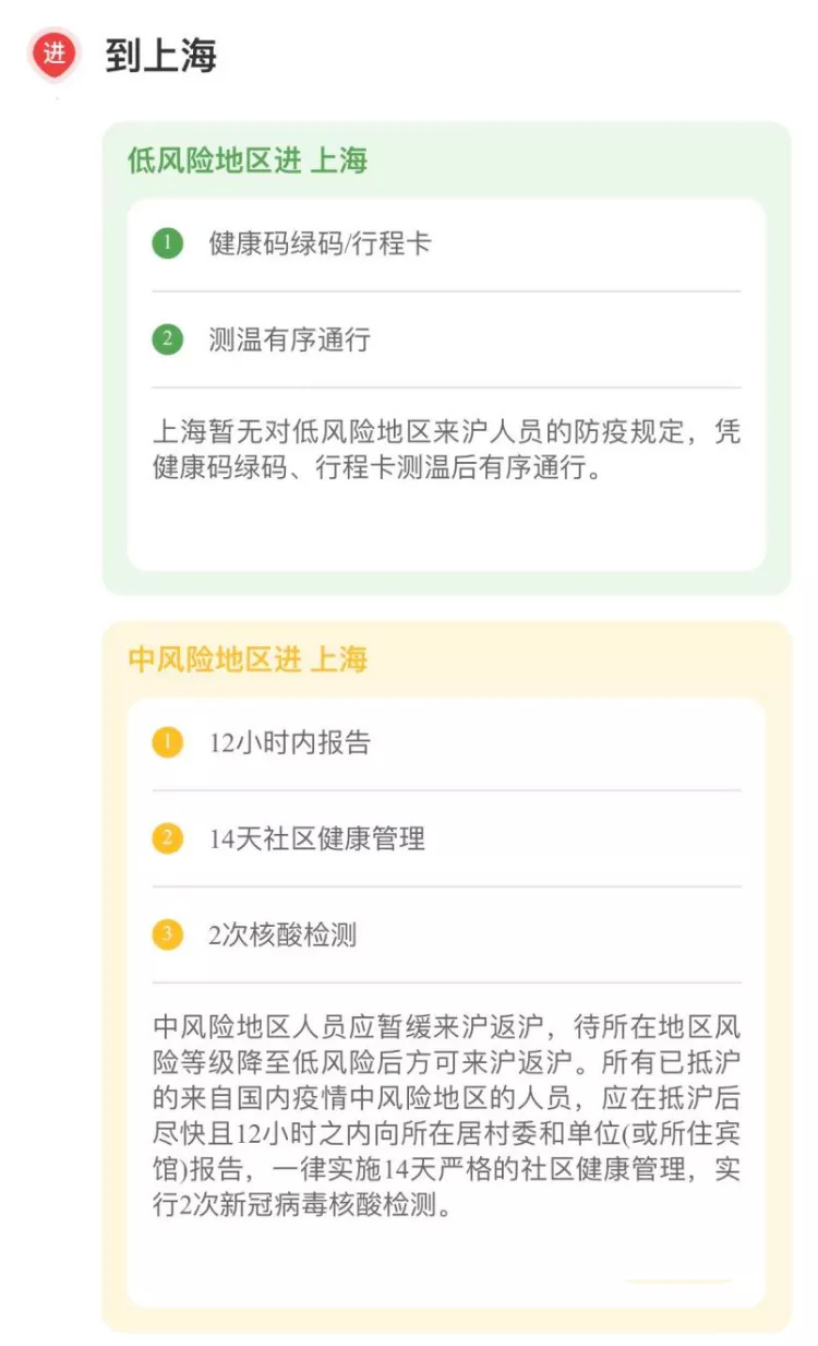 最新返沪政策详解，观点论述与实际应用