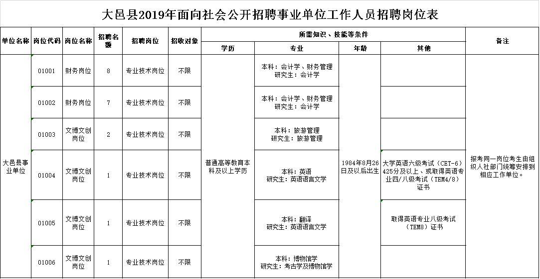 大邑最新招聘信息，科技驱动工作生活双升级，本地岗位一网打尽！
