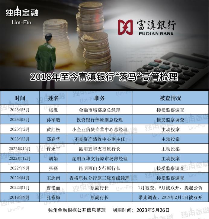 富滇银行上市计划揭秘，自然美景下的金融之旅