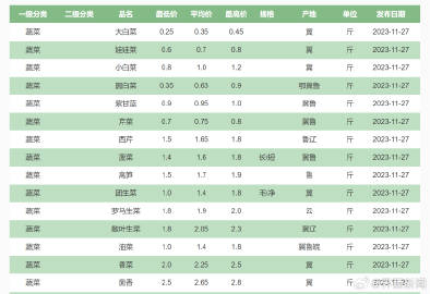 美食探险之旅